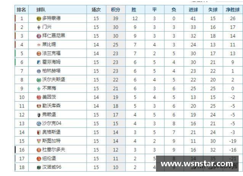 众彩网汉诺威96凭主场胜利稳固积分榜前四位置