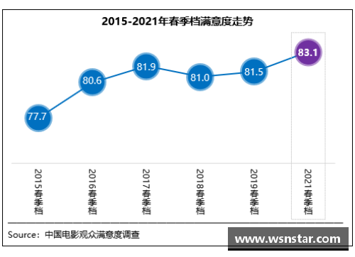 众彩网春季档观众满意度创新高《悬崖之上》居榜首 - 副本