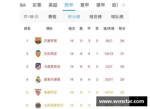 众彩网广东队主场保持不败，领跑积分榜