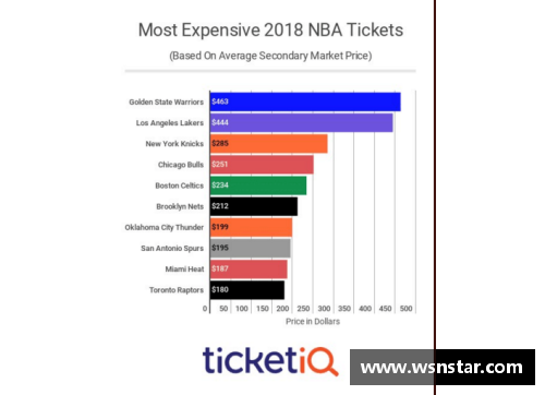 众彩网NBA门票价格分析：一张门票花费多少钱？ - 副本