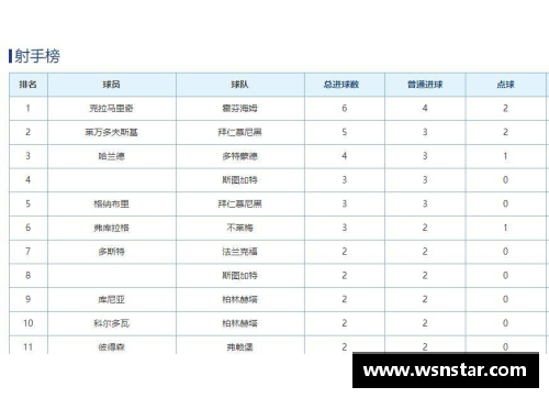 众彩网德甲最新积分战报：拜仁多莱比锡10分，黑马争四形势大好，沙尔克仍在泥潭挣扎